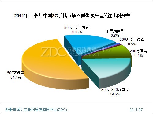 2011ϰЇ3G֙C(j)Ј(chng)о(bo)((jin)) 