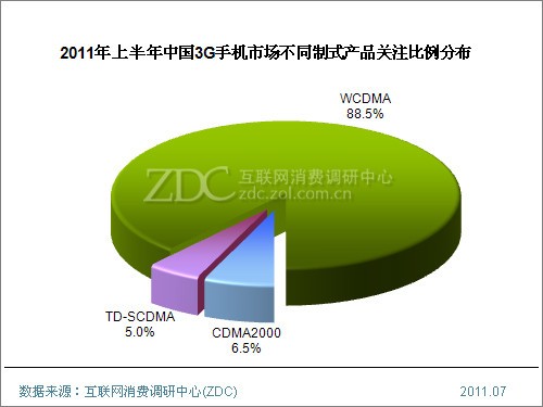 2011ϰЇ3G֙C(j)Ј(chng)о(bo)((jin)) 