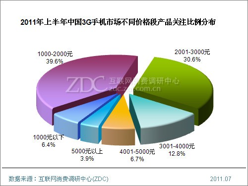 2011ϰЇ3G֙C(j)Ј(chng)о(bo)((jin)) 