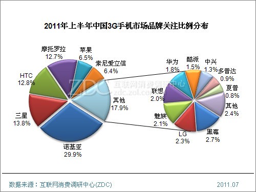 2011ϰЇ3G֙C(j)Ј(chng)о(bo)((jin)) 