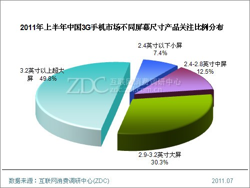 2011ϰЇ3G֙C(j)Ј(chng)о(bo)((jin)) 