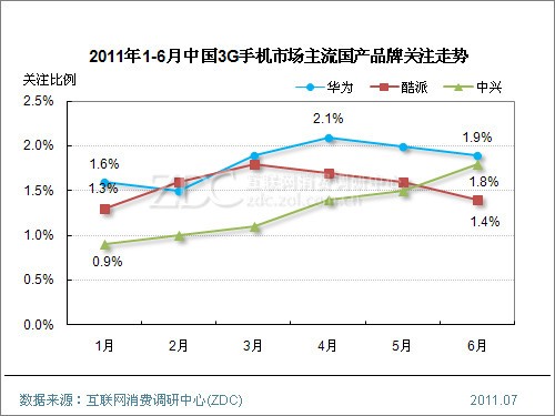 2011ϰЇ3G֙C(j)Ј(chng)о(bo)((jin)) 