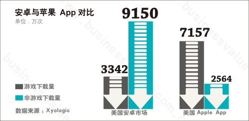 iPhone VS Android=ΑVS. 