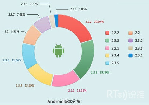 Androidϵy(tng)汾ֲ