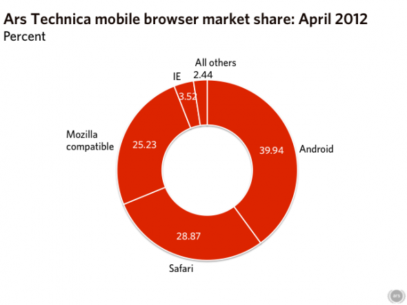 Firefox ͬһͬƽ_(ti)挦(du)Chrome