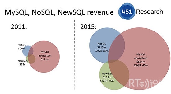 MySQLwebI(lng)RNoSQL(zhn)