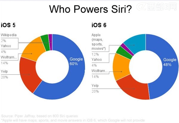 SiriĔ(sh)(j)Щ˾(q)