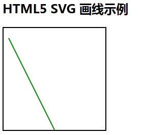 HTML5ʹSVGD