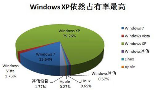 Windows 8󸂠ͬTֵWinXP