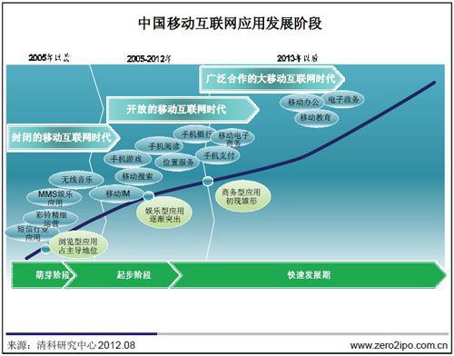 2012L(fng)ͶͶЩƄ(dng)(lin)W(wng)˾