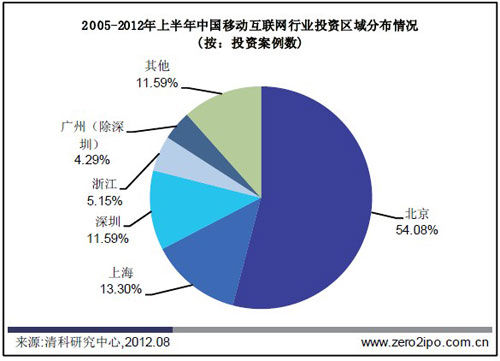 2012L(fng)ͶͶЩƄ(dng)(lin)W(wng)˾