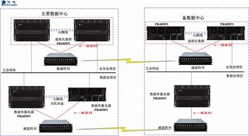 (jin)ʯ o(w)——PR6850NVĳyкđ(yng)ϵy(tng)