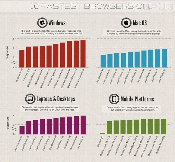 WindowsIE 10MacChrome 19