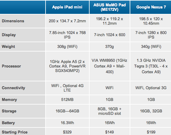 Comparison