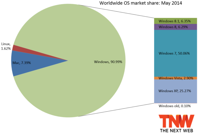 os_share_may_2014