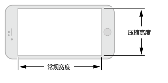 [ISUXD(zhun)g]iOS 8˙C(j)ָϣһUIO(sh)ӋA(ch)