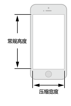 [ISUXD(zhun)g]iOS 8˙C(j)ָϣһUIO(sh)ӋA(ch)