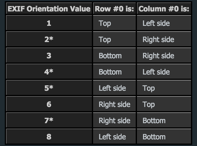 Orientationİ˂ֵ